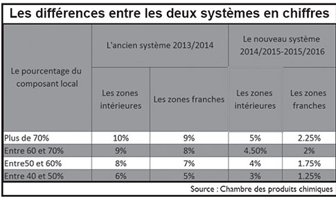 differences des systemes