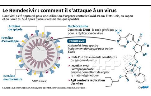 Coronavirus : Deux nouveaux médicaments « made in Egypte »