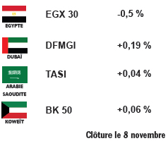 Bourses arabes